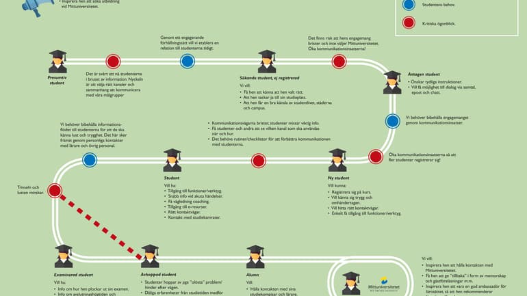 Studentresan