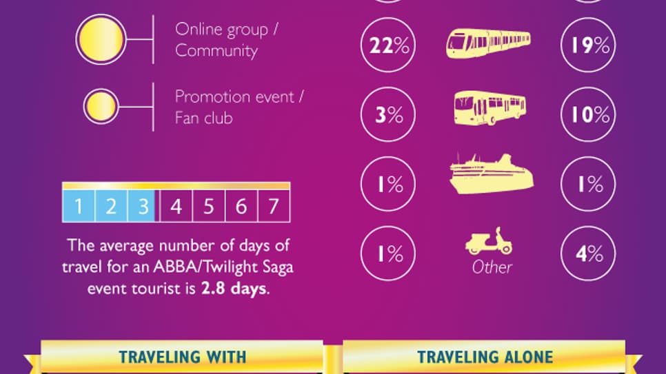 FanEventTourism_Abba-Twilight.jpg