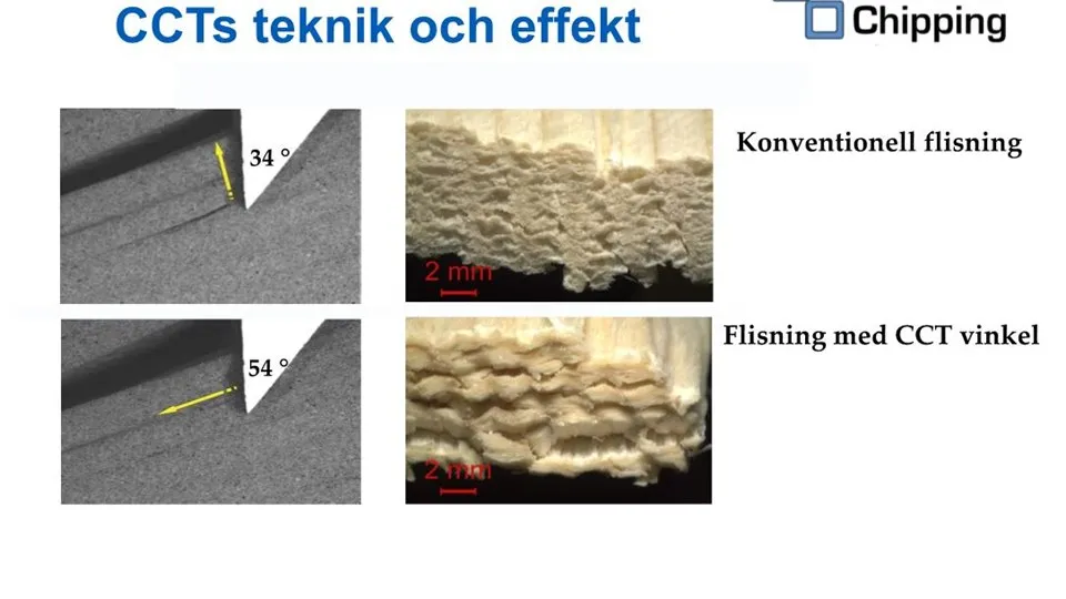 Effekten av CCTs teknik på flisning